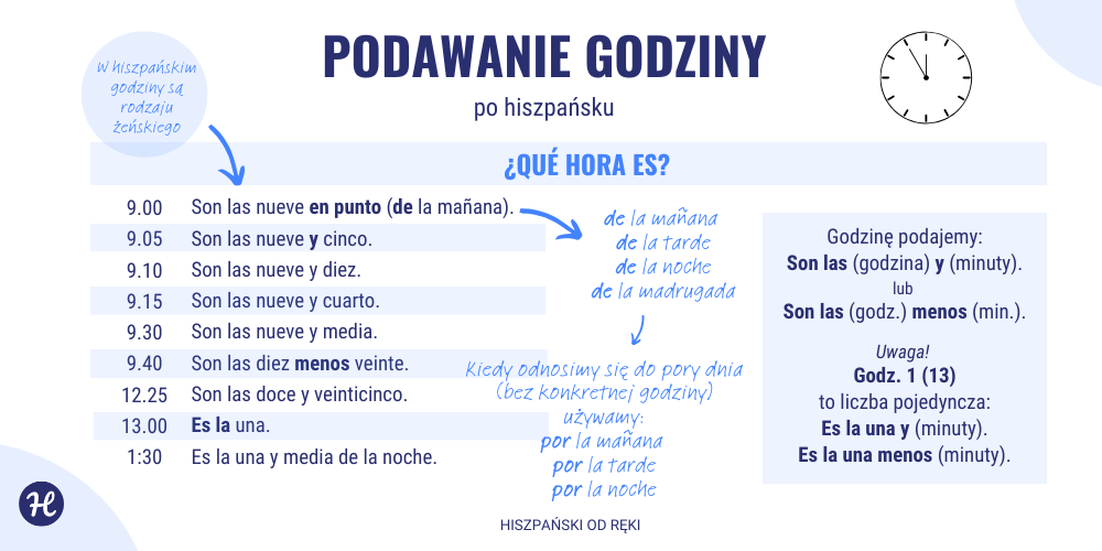 podawanie godziny po hiszpańsku
