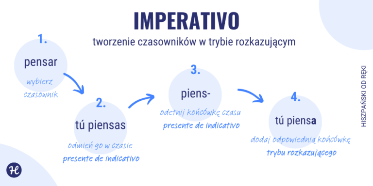 tryb rozkazujący w hiszpańskim