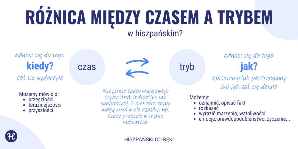 czasy i tryby w hiszpanskim